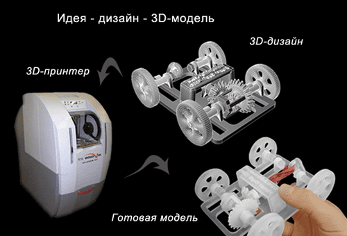 3D технологии 3D технологии