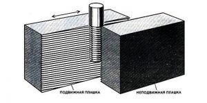 Накатка резьбы