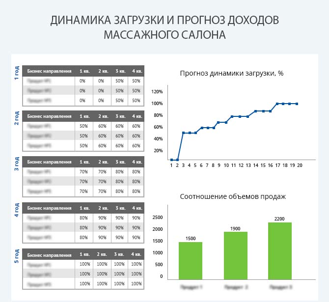 План доходов от бизнеса