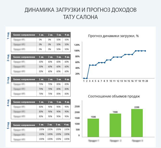 План доходов от бизнеса