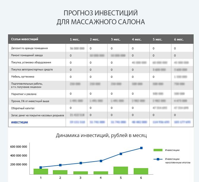 Подробный расчет инвестиций для открытия массажного салона