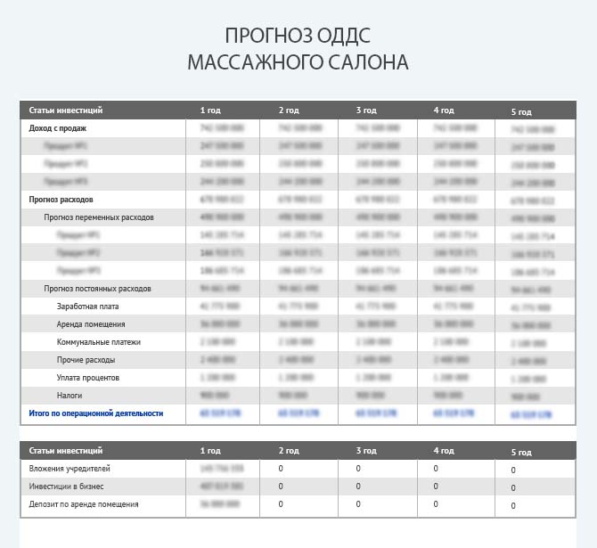 Прогноз движения денежных средств для массажного салона