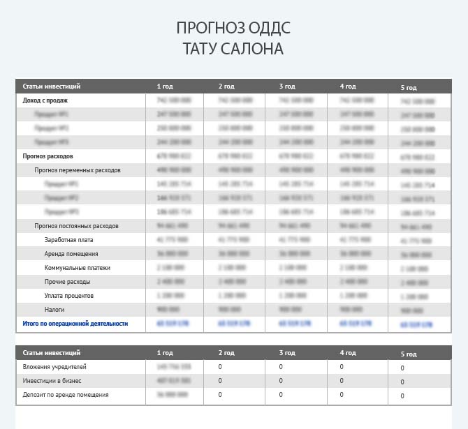 Прогноз движения денежных средств для тату-салона