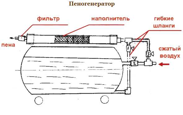 Оборудование для производства пеноблоков в домашних условиях: сборка своими руками, цены