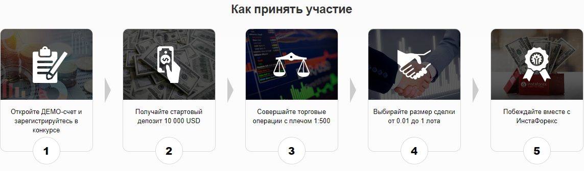 Как принять участие в конкурсе