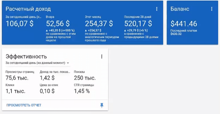 20 сайтов и 10 вакансий для ежедневного заработка денег