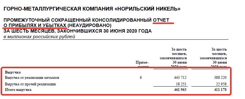 доход по МСФО