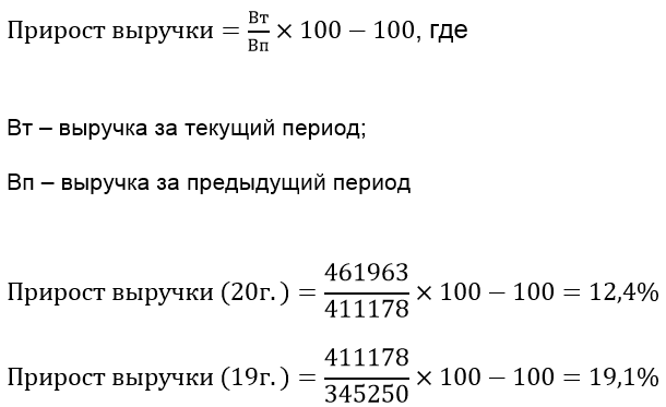 рост доходов