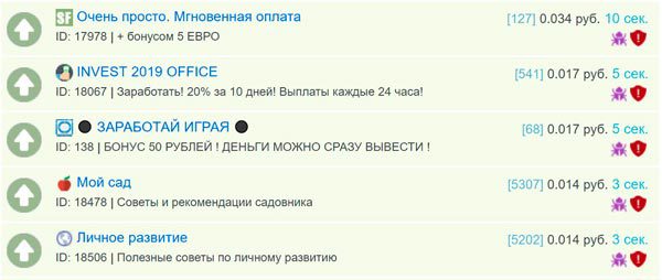 Работа в Интернете из дома - 25 простых заданий с ежедневной оплатой, без вложений и мошенничества