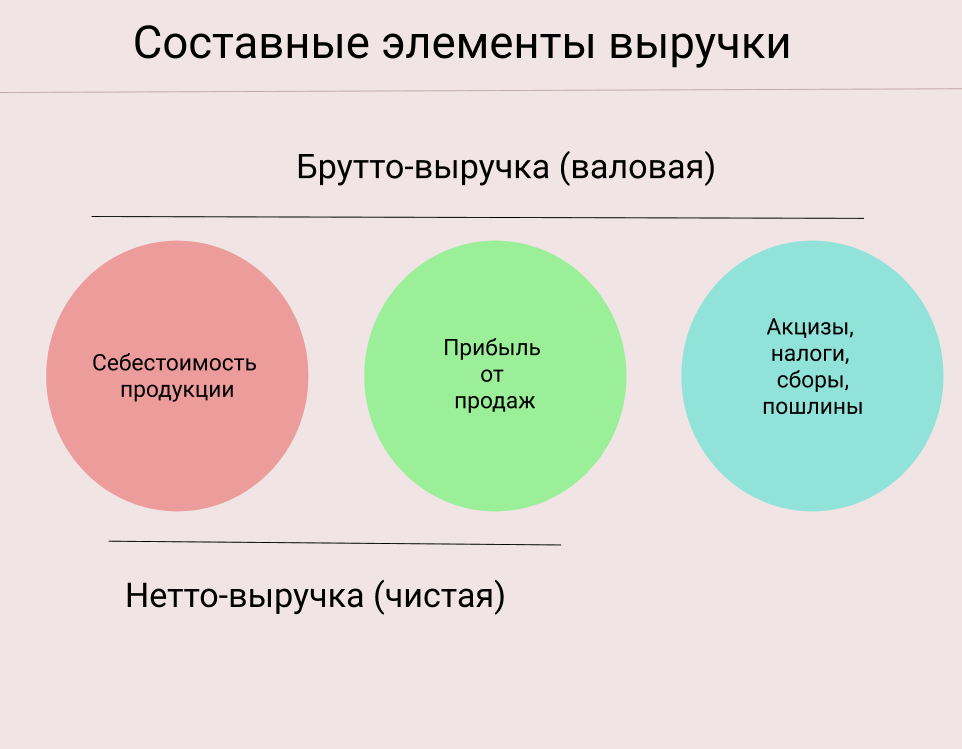 Состав дохода
